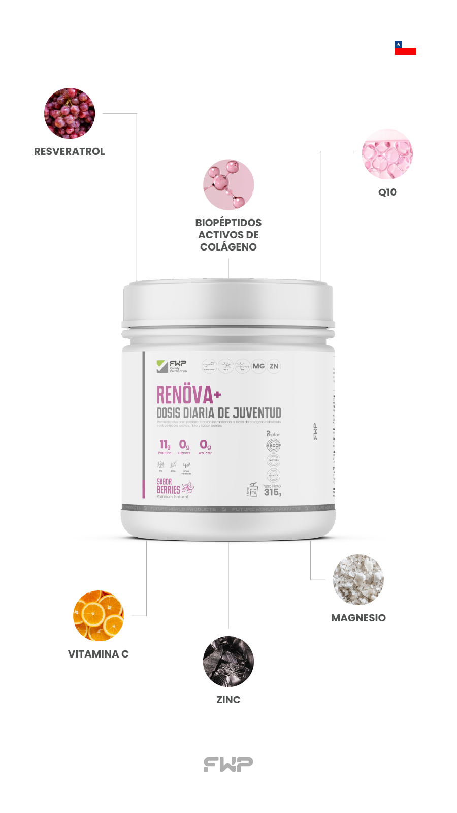 Renova Plus suplemento de colágeno hidrolizado con 
   resveratrol y CoQ10 para piel, cabello y uñas